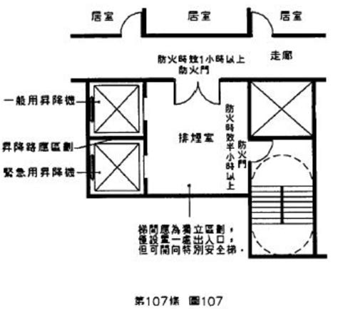 樓梯開口|建築技術規則防火避難設施